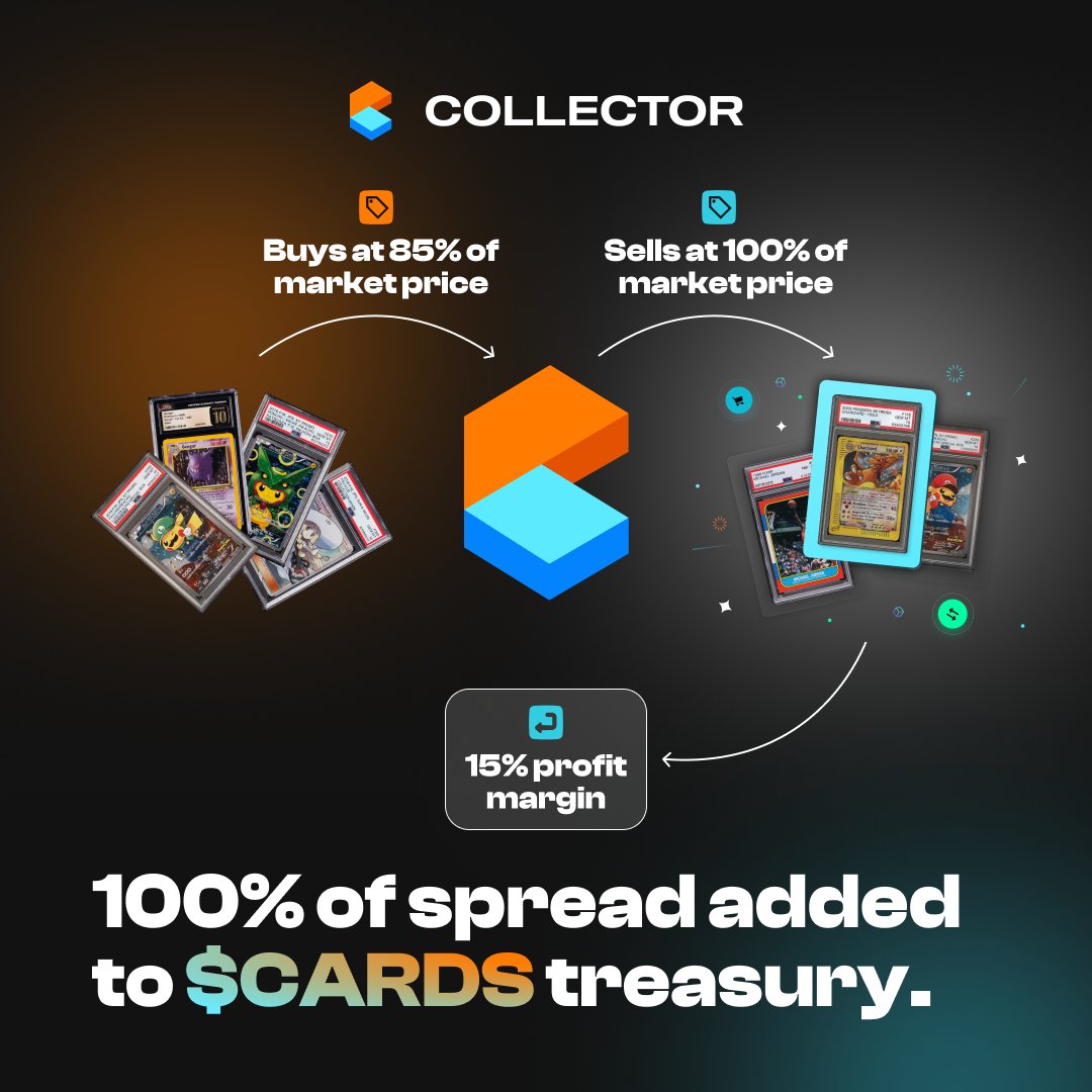 Collector Crypt 买卖机制示意图