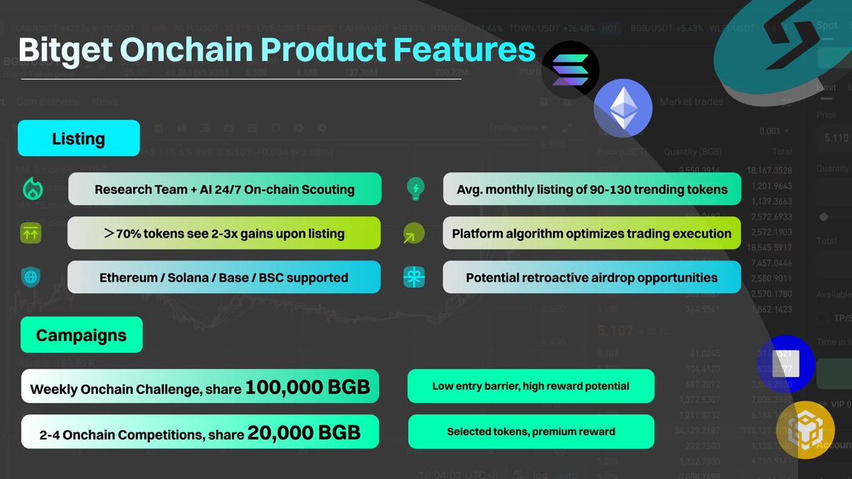 دعوني أطلعكم على افضل مكان لاقتناص العملات و المشاريع الجديدة + حدث ربحي تحدي #OnchainChallenge 17 متاح من 4 إلى 9 سبتمبر على #BitgetOnchain يمكن الكسب منه حتى 2,500$ جوائز للفرد . رابط الحدث 🔗 

bitget.com/ar/events/onch…

لكن أولا لماذا  Bitget Onchain 🤔 وليس منصات اخرى ؟

1-