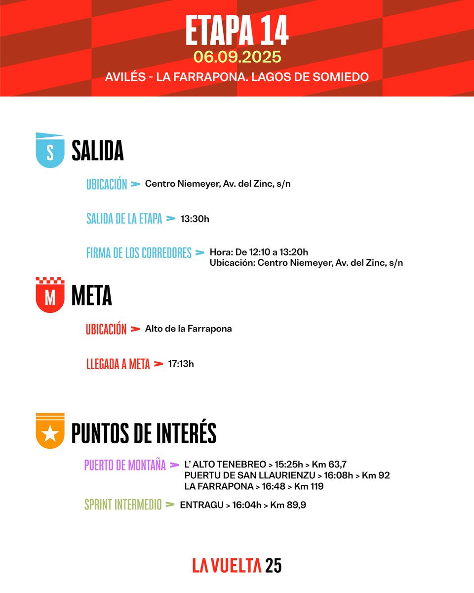 🇬🇧🙋‍♀️🙋‍♂️ Here's all the information you need to follow tomorrow's stage!

🇪🇸🙋‍♀️🙋‍♂️ ¡Encuentra aquí la información práctica para seguir la etapa de mañana!

#LaVuelta25