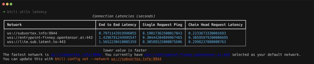 VortexSphere's tweet image. This is exactly the kind of result we’re working hard for every day! Huge thanks to @bd_himes   for the btcli feature and for making it possible to highlight this.
#SubVortex #SN7 #Bittensor #TAO
