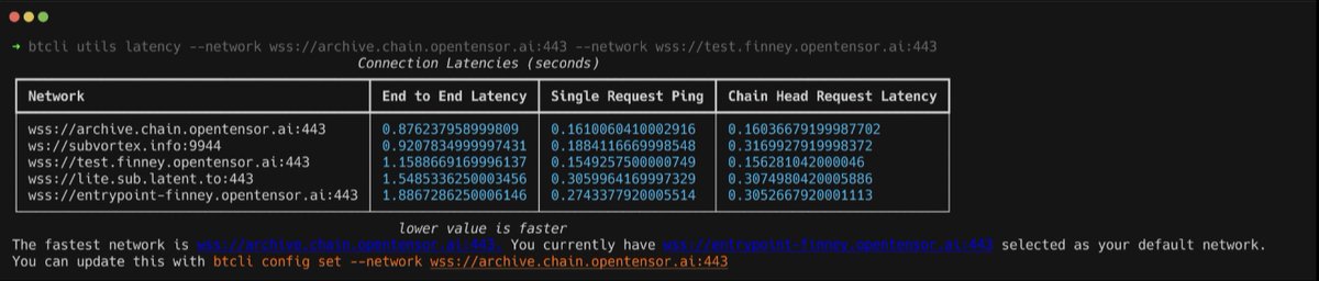 VortexSphere's tweet image. This is exactly the kind of result we’re working hard for every day! Huge thanks to @bd_himes   for the btcli feature and for making it possible to highlight this.
#SubVortex #SN7 #Bittensor #TAO
