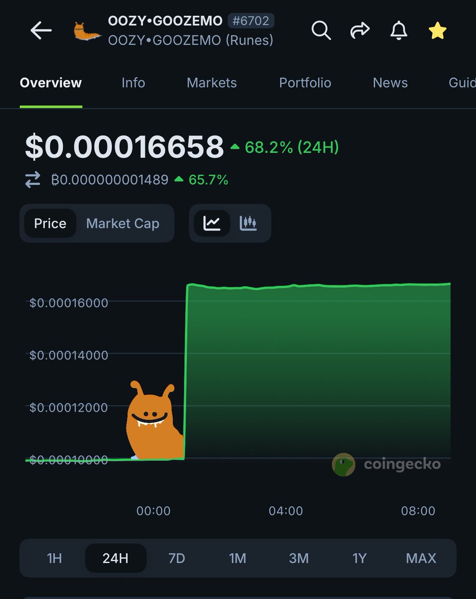 Oozy Goozemo tweet media