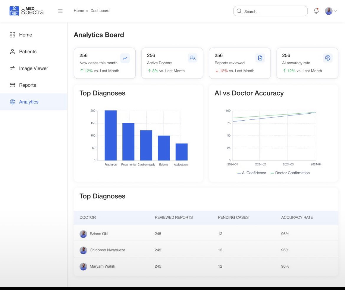 Sohphya2's tweet image. It’s UI that makes complex data feel simple, clear, and actionable.
Good design = faster decisions, better focus, happier users.
#saasdashboard #uiux #webdesign