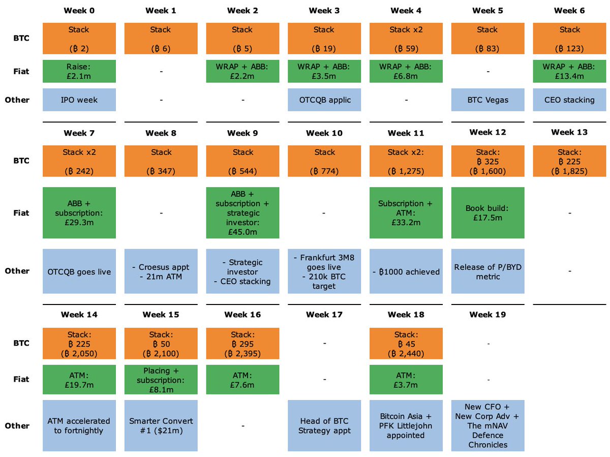 $SWC weekly journey map

It's been a long couple of months if you've been focussed on share price

But maybe you feel - if like me you've been following closely - that special things are stirring

New appointments, new structure, for a new phase of growth and acceleration

And
