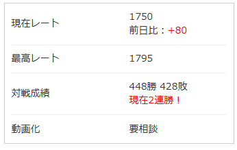 最高レート減ってるんだけどどういうこと？？？？？？？？？？？？？？？？？？？？？？？？？？