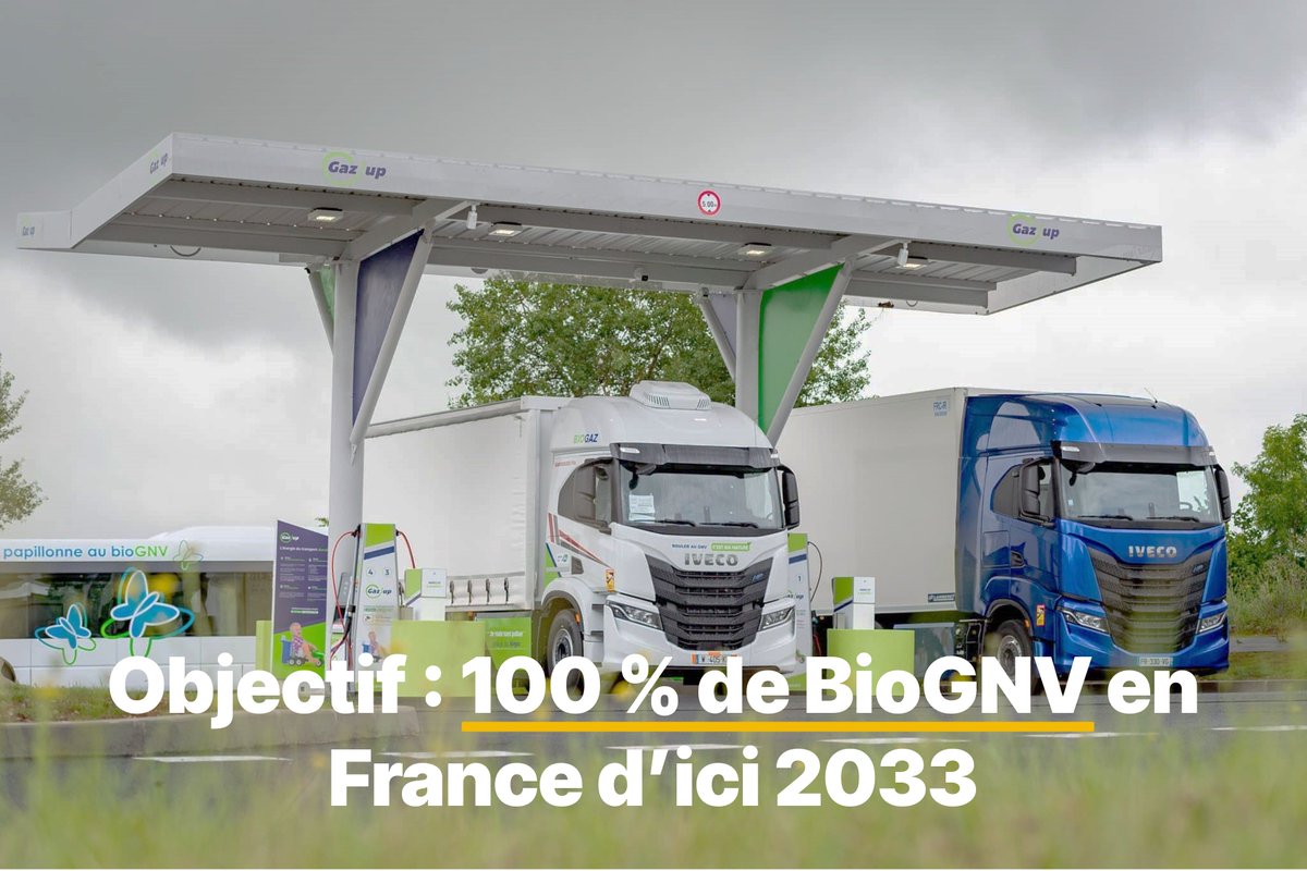 En 2024, 43 % du GNV consommé en France était renouvelable, avec une ambition d’atteindre 50 % en 2025 et 100 % d’ici 2033. Le BioGNV, énergie locale et disponible, doit trouver toute sa place dans la décarbonation du transport lourd ! En savoir plus ➡️gaz-mobilite.fr/actus/panorama…