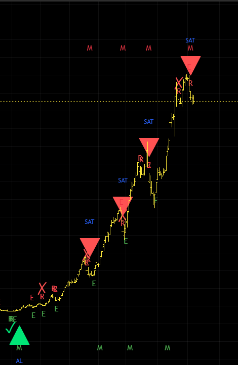 NOKTA ATIŞI TESPİT YAPAN İNDİKTÖR !!                   #bist100 #xu100 #borsa #bist #borsaistanbul #tera #altny #thyao #agrot #reedr #vsnmd #para #sasa #paseu #bigen