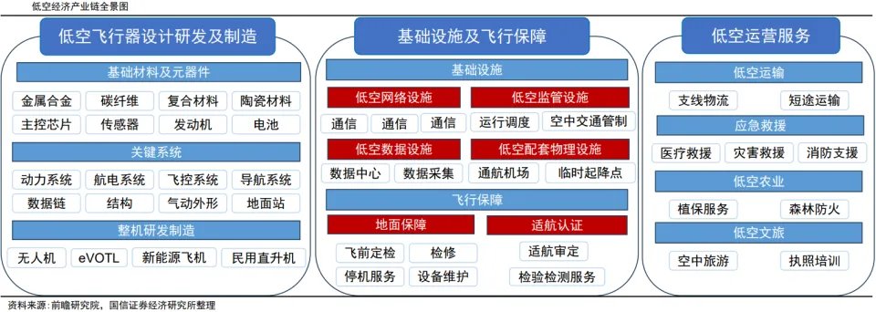 Sidra family, do you know about the low-altitude economy? Learn first, then contribute. The contribution link is: sidrastart.com/project/396b68…