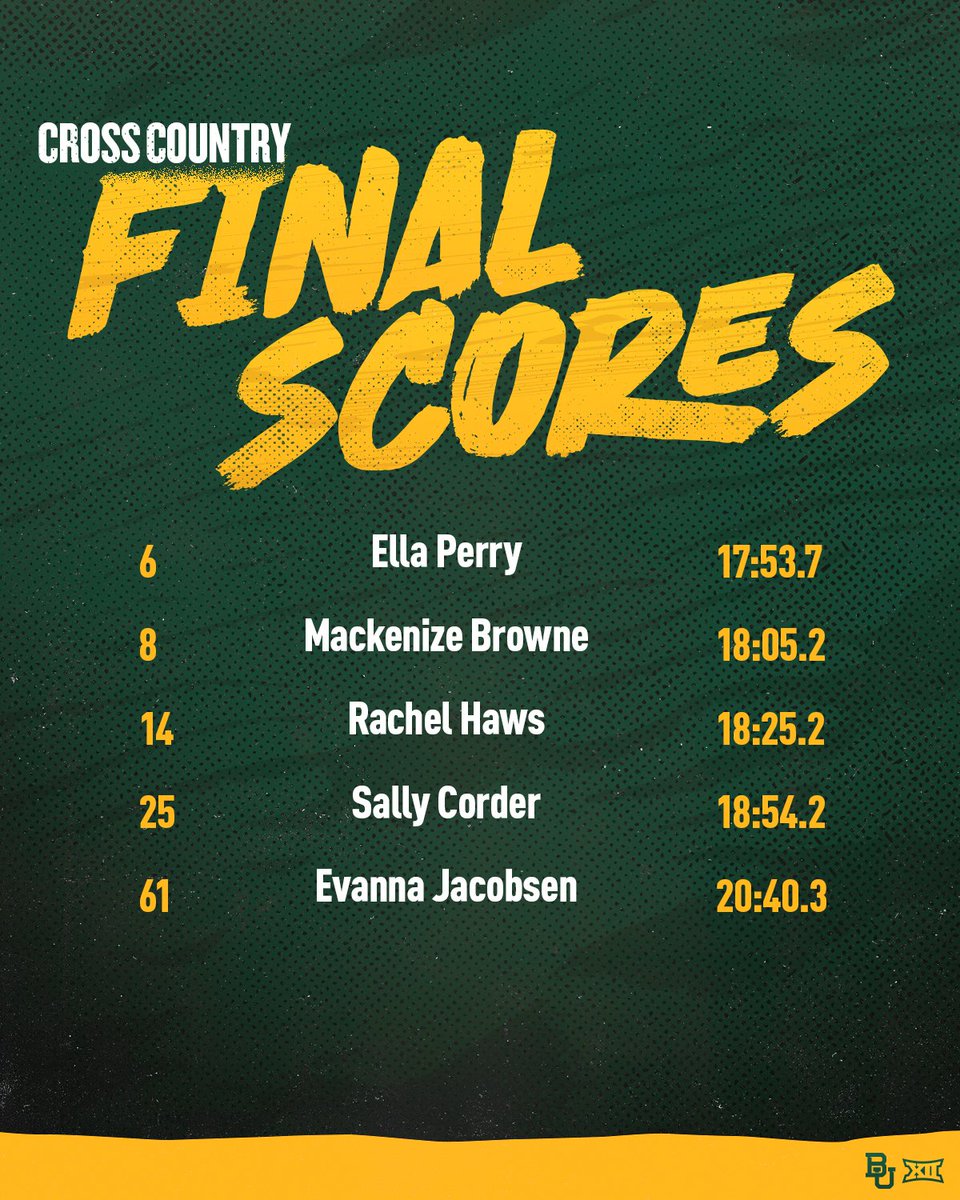 BaylorTrack's tweet photo. Running shorthanded, the Baylor women finished 4th overall at the UTA Invitational behind A&amp;M-CC, TCU and UTA, with top-10 finishes individually by @ellaperry2024 and UT transfer @BrowneMackenize in her Baylor debut. 

#SicEm https://t.co/qcOljXru5q
