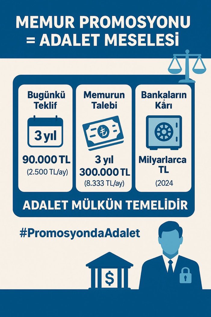 💰 Banka kâr ederken biz susmayacağız!
📉 90 bin TL, emeğimizi küçümsemektir.
⚖️ Adalet çalışanı olarak hakkımızı alana kadar mücadele sürecek!
#VakıfbankAdaletliOl