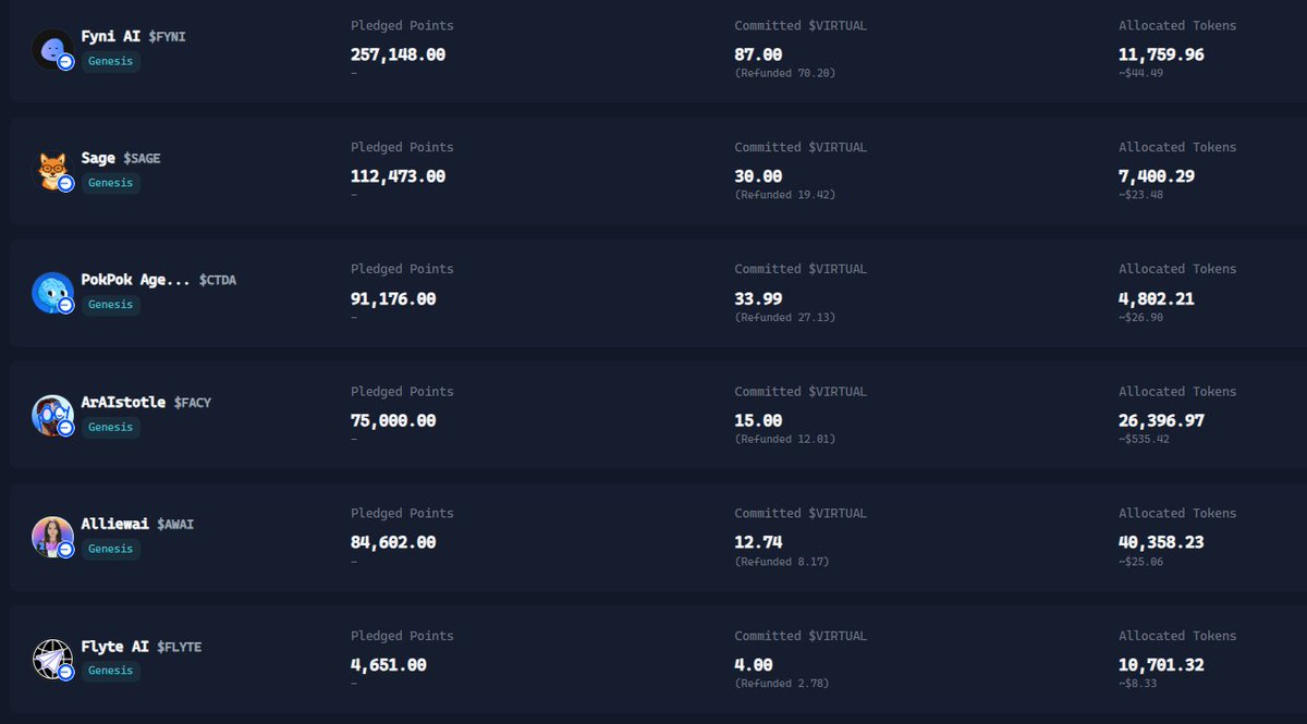 MrBrick.Base.Eth ๐งฑ ๐ต๐ฑ - ๐บ๐ธ (@2kbricktv) on Twitter photo I honestly don't understand what some of you are crying about all the time. 4 months ago I came into $VIRTUAL with around $350 and by pledging genesis and HODL'ing my <a href="/virtuals_io/">Virtuals Protocol</a> portfolio is currently around $1300 with another $500 already being taken out to play with on I honestly don't understand what some of you are crying about all the time. 4 months ago I came into $VIRTUAL with around $350 and by pledging genesis and HODL'ing my <a href="/virtuals_io/">Virtuals Protocol</a> portfolio is currently around $1300 with another $500 already being taken out to play with on