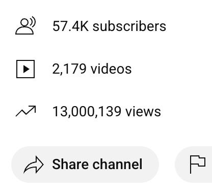 We're very honored. <a href="/uniqueaccessent/">UniqueAccessEnt</a> just cleared 13 million views. Thanks for the steady support. We appreciate everyone who helped make this happen!!!