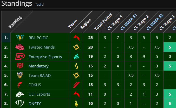 DNSTY Tag tweet media