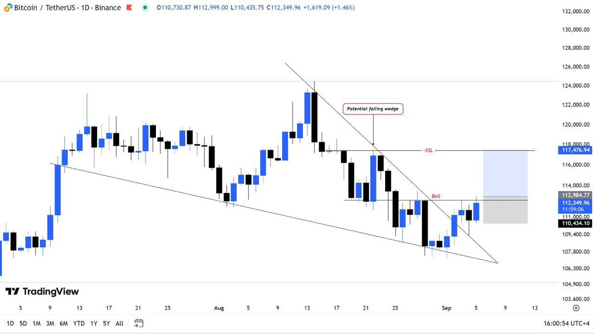 Crypto chart makers 🐋 tweet media