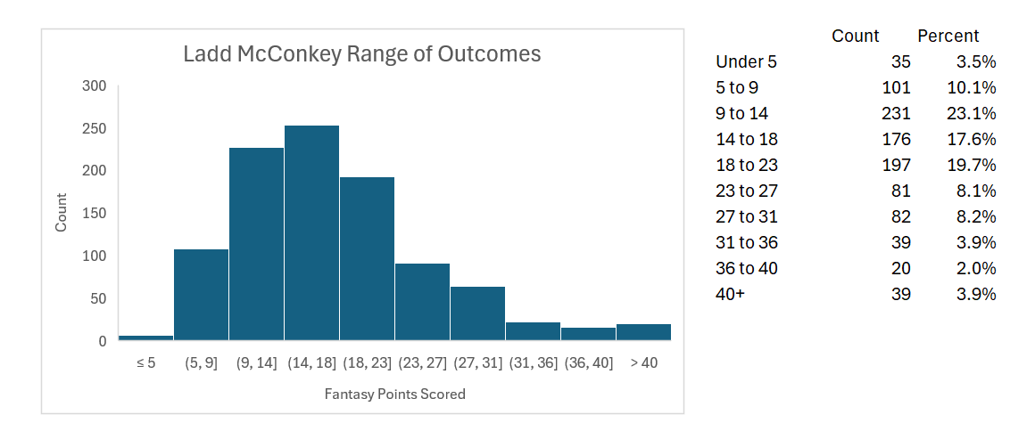 Tackle Eligible DFS tweet media