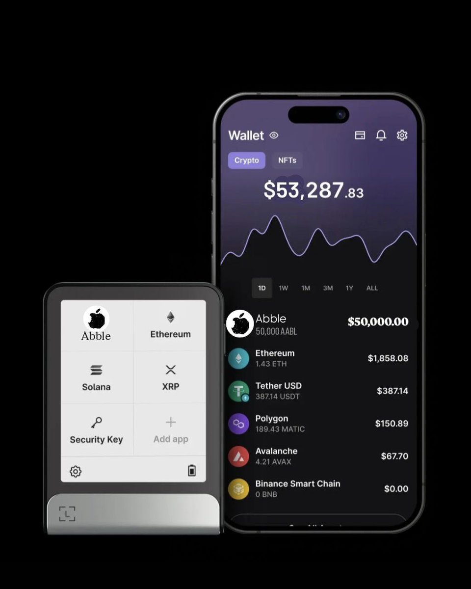 abblecommunity's tweet image. my abble are safe 🔒