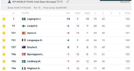 EdwardsTips_'s tweet image. We had the 36 hole leader last week #europeanmasters Saddier lol

Let&apos;s hope the same fate doesn&apos;t await Lagerman 🍺🍺🍺🍺🍺 though backing up today&apos;s round will be a big ask for the 200/1 shot at the #irishopen