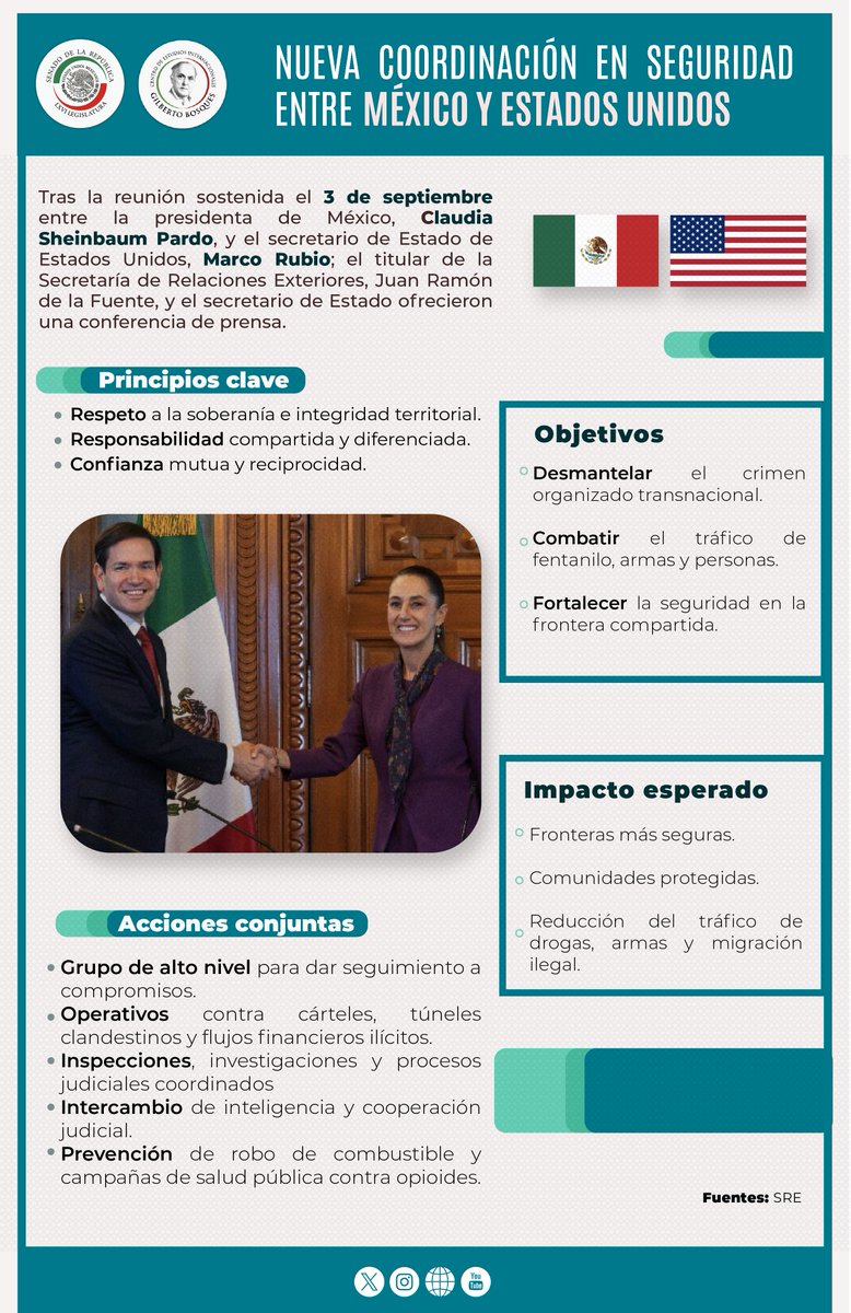 El pasado 3 de septiembre, la presidenta de #México <a href="/Claudiashein/">Claudia Sheinbaum Pardo</a>🇲🇽 se reunió con el secretario de Estado de #EEUU, <a href="/SecRubio/">Secretary Marco Rubio</a>🇺🇸.
Conoce los detalles de la reunión: