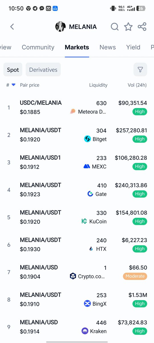 Identified a token with potential for liquidity: $MELANIA (MELANIA/USDT)!
 Here's my analysis:

 <a href="/LBank_Exchange/">LBank.com</a>  Price: $0.2174
 Other Exchanges ( Weex, Gate io ): ~$0.2174 (recent average)
LBank 24h Volume: $48388
Total Market Volume: $226k

<a href="/Brent_stok/">Stok</a> <a href="/Axiom_artis/">Fazle Rabbi</a>