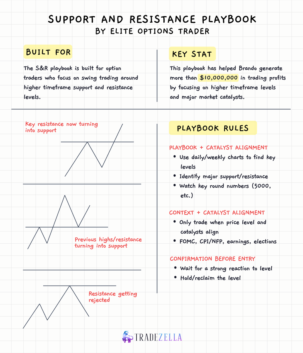 TradeZella 🦄 tweet media