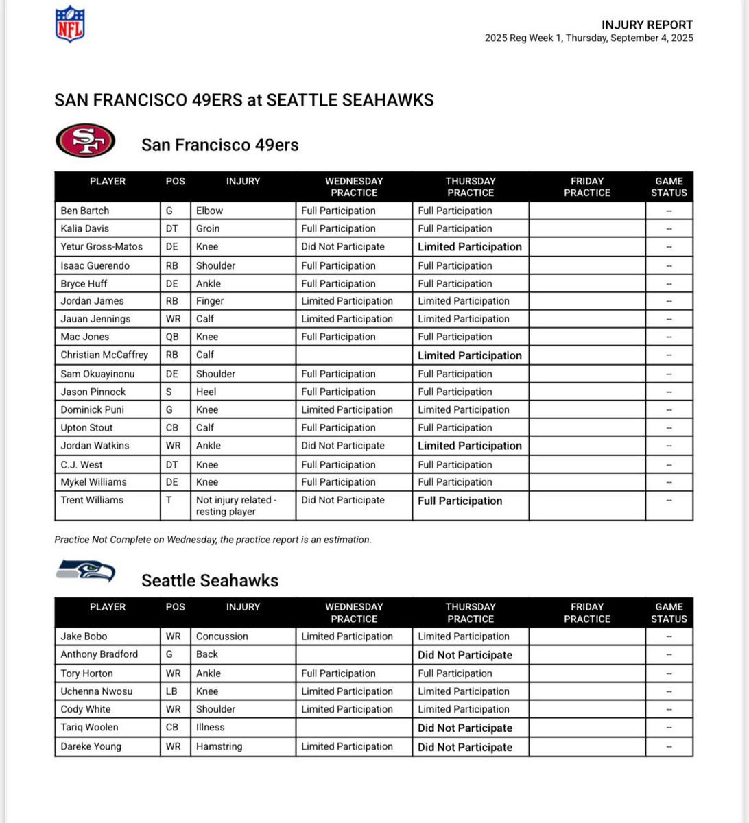 KSouheaver's tweet photo. @JL_Chapman @gv49ers Not injury related* https://t.co/xQgZo7aLpv