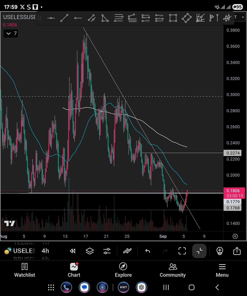 RoykyleCrypto's tweet image. $USELESS coin breaking out here..
First target is probably going to be $300M
@theuselesscoin @theunipcs @bonk_inu @bonk_fun