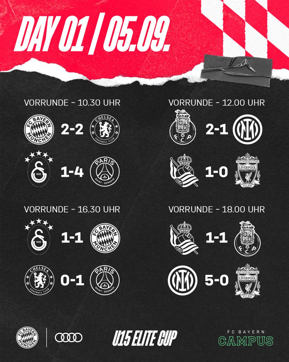Das sind die Ergebnisse des ersten Tages beim #U15EliteCup. 🗒️🏆

Alle Infos über den Auftakttag 👉 fcbayern.com/HFnH