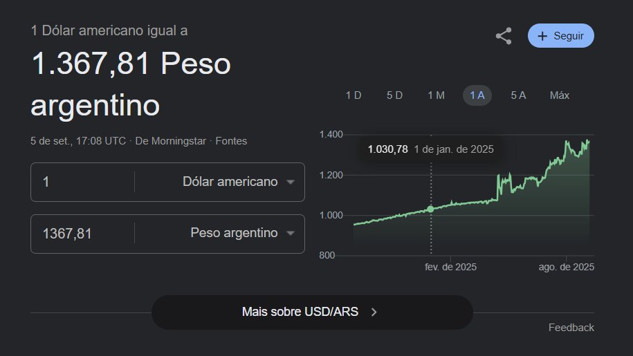 Ao contrário do que acontece no Brasil, onde o dólar hoje atingiu a mínima no ano, na Argentina, a moeda americana está fora de controle e continua escalando, apesar de taxas de juros que chegam a 75 pontos em títulos de curto prazo. 

Entenda os riscos +
