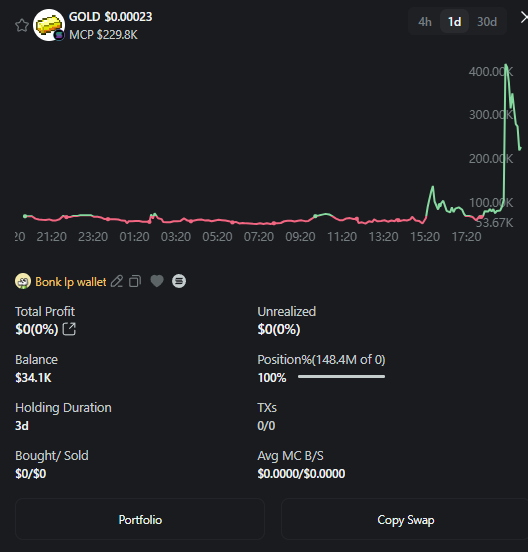 bonklp wallet keeps accumulating $gold and now has almost 15%