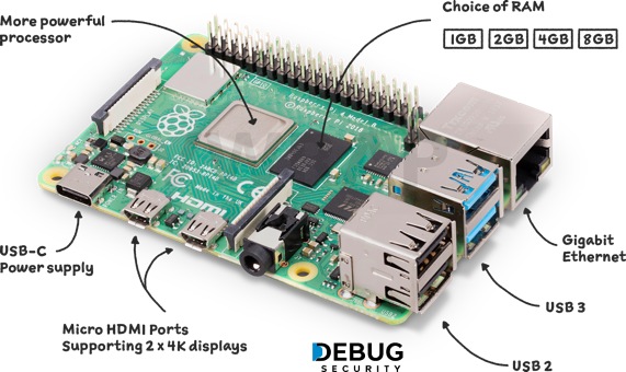 DebugSecurities's tweet image. 💻 Raspberry Pi – A Hacker’s Pocket-Sized Computer🔐
📌 Key Features:
🔹Quad-core ARM processor
🔹Up to 8GB RAM
🔹Dual 4K display support
🔹USB 3.0 + Gigabit Ethernet
🔹Built-in Wi-Fi & Bluetooth
🔹GPIO pins
#RaspberryPi #DebugSecurity #CyberSecurity #HackingTools #VWrap
