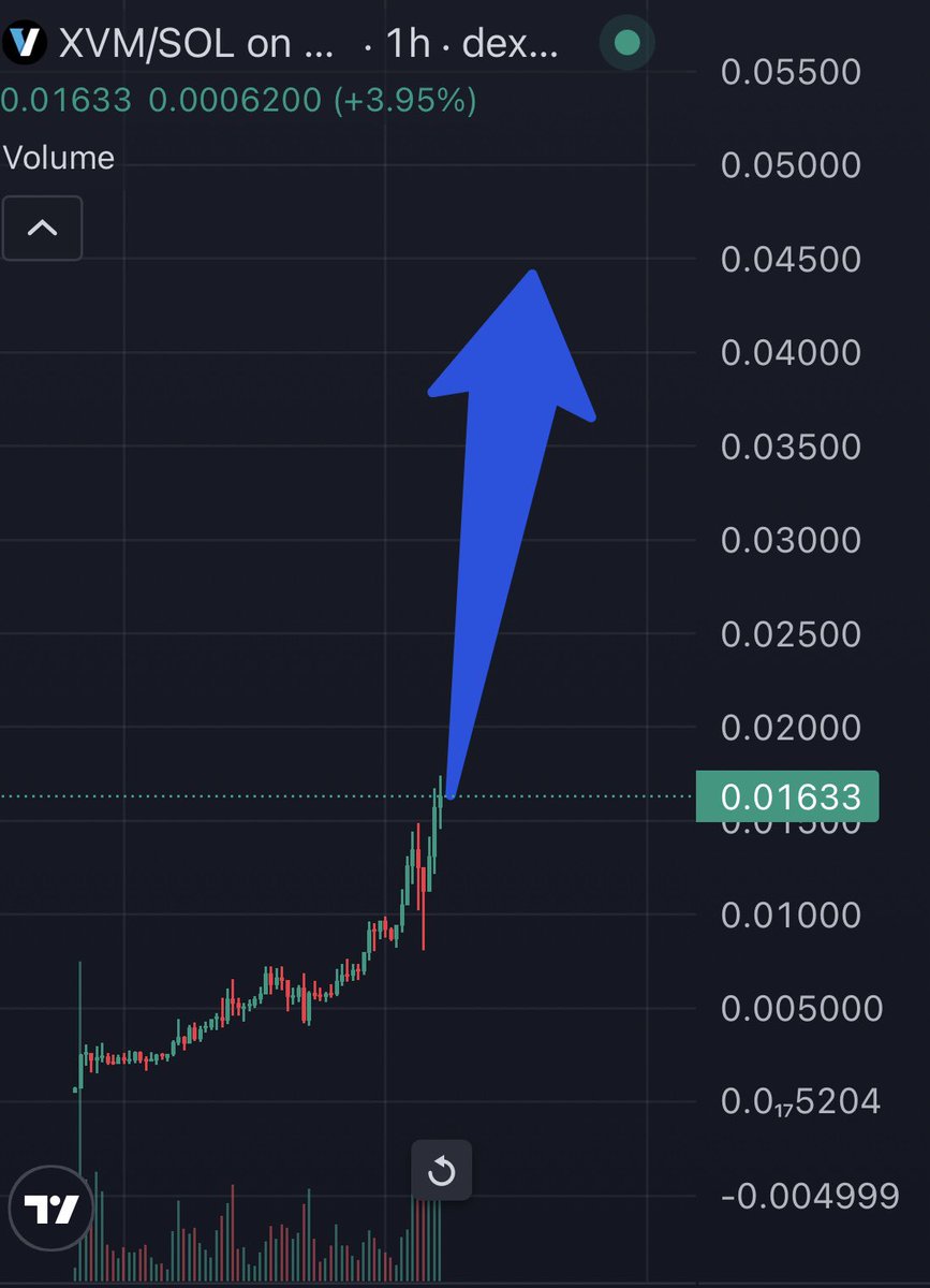RonnieRiches's tweet photo. Believe in something 

Believe in $XVM

FRsV3m924aGpLMuEekoo3JkkMt1oopaM4JY9ki5YLXrp https://t.co/snzBgSjSkH