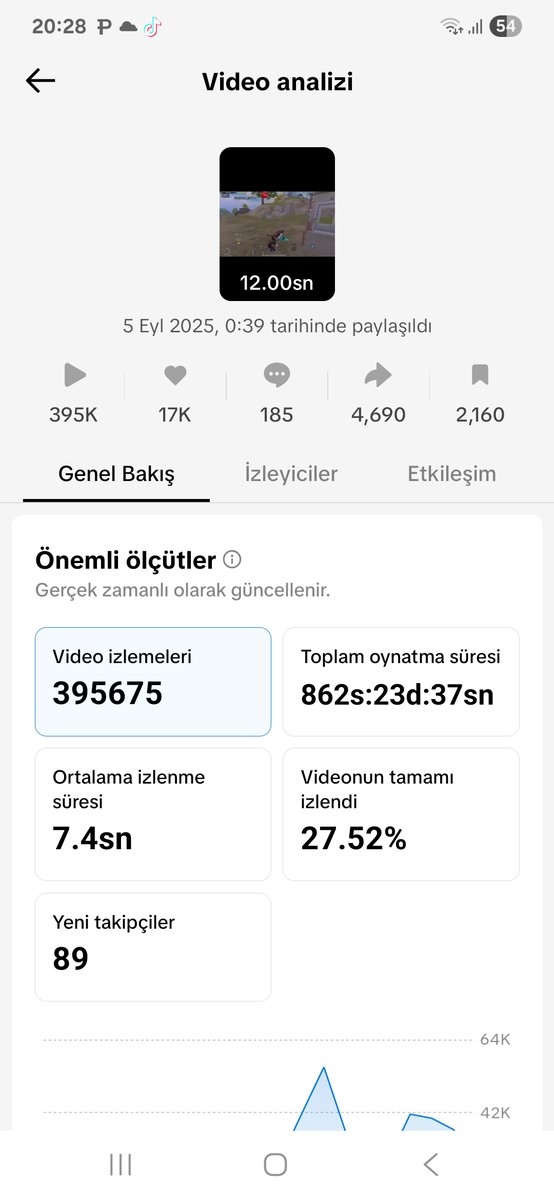 Tiktok ta 400 bin izlenme alınca yaşadığım güç zehirlenmesi 😂