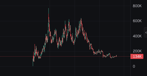 Aped some $DOGEMON

OG meme created 10 years ago now brought to life 

Team paid for CMC and gecko fast track update

CTUKtuWxY1cX35brrGmGv5kbbKPkQHC1isrN5gRSpump