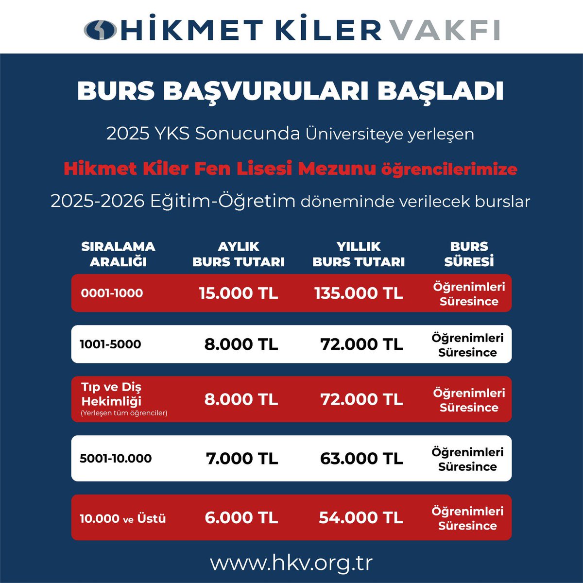 ✨ Geleceğinizi Destekleyen Güç: Hikmet Kiler Vakfı Bursları Başladı! ✨

Hikmet Kiler Vakfı, sadece eğitime değil başarılı gençlerin yarınlarına da yatırım yapıyor. 🎓
<a href="/Bitlis_Mem/">Bitlis İl Milli Eğitim Müdürlüğü</a> <a href="/kayavedat7580/">Vedat Kaya</a> <a href="/hikmetkilervkf/">Hikmet Kiler Vakfı</a> 

Detaylar ve başvuru için 👉 hkv.org.tr