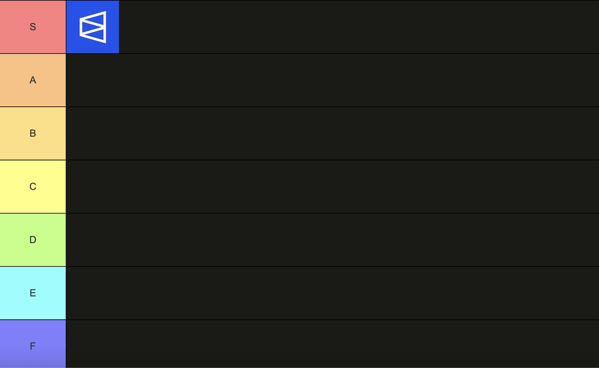 Prediction Markets Tier List