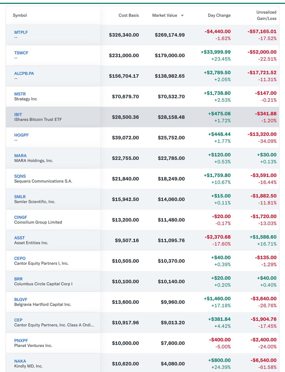 Trading Day 12 / 500 Bitcoin price: $111,500 (still below the starting  $113,300) ❌ No trades to date. 👇