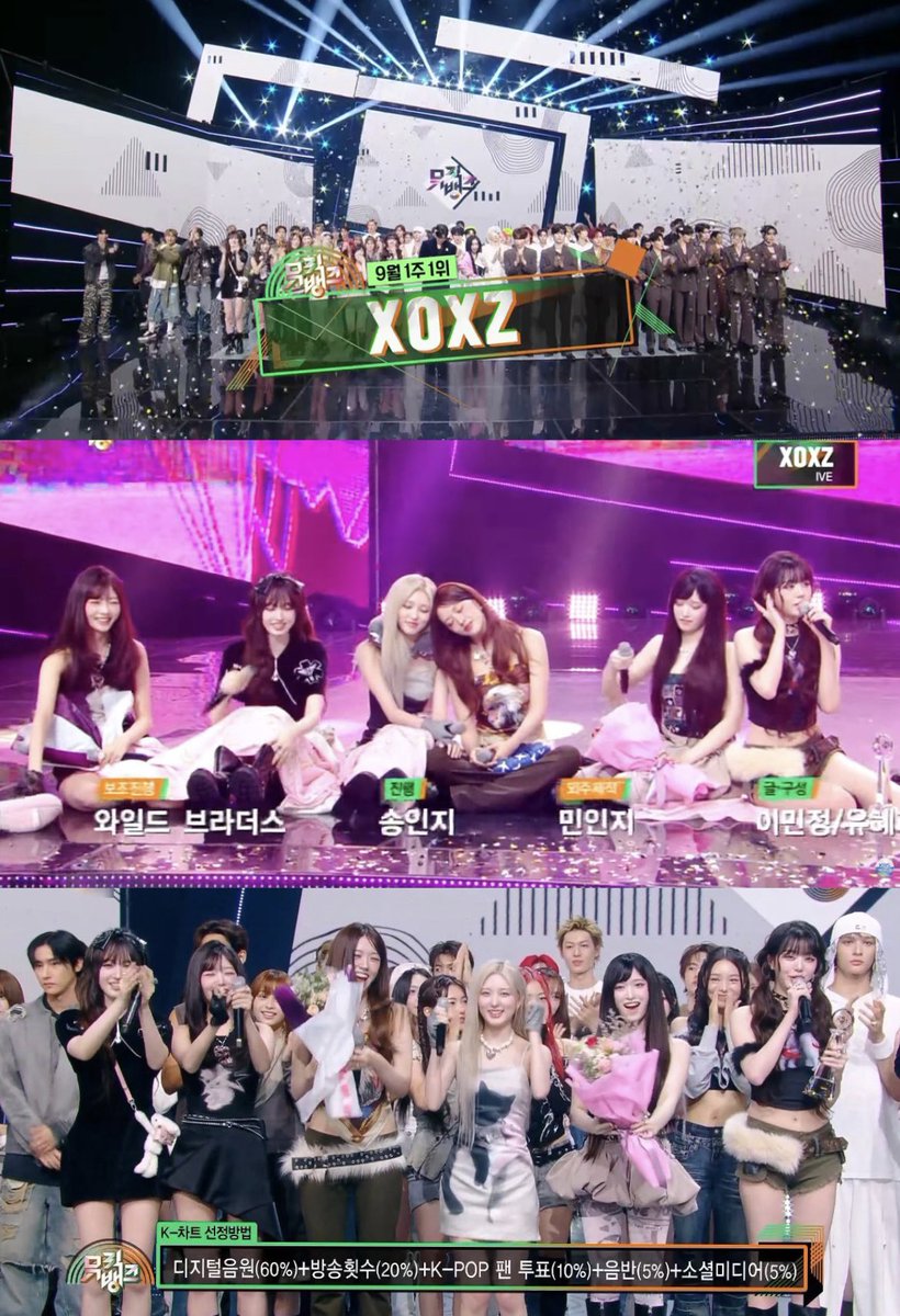 ivemxco's tweet photo. ¡IVE brilló en ‘MUSIC BANK’ de KBS con su presentación de “XOXZ” y se llevó su primer win de la canción, alcanzando su victoria número 70 en total! 🏆💖
¡FELICIDADES CHICAS! 🩷

#IVE70thWin #XOXZ1stWin #IVE #MUSICBANK https://t.co/8pPwkBJvuU