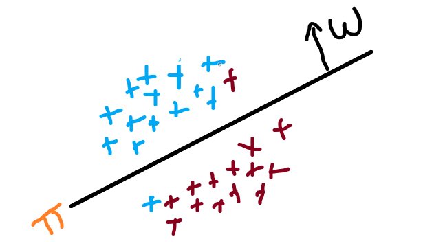 itz_vpk_08's tweet image. Dive into Logistics Regression :
1 . “Logistic Regression = boundary + probability ”
2 . “Geometry meets probability in Logistic Regression ”
3. “Decision boundary → Sigmoid → Classification ”
4. “Logistic Regression: a line that learns to decide ”