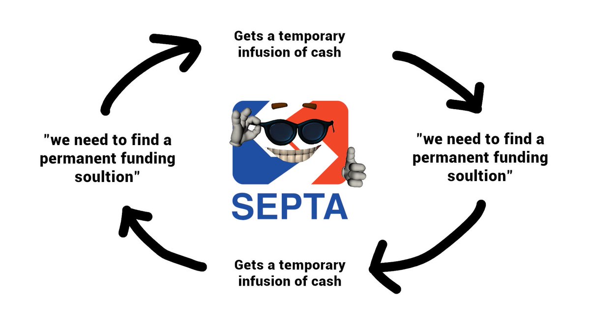JamesPhl96's tweet photo. I’M SICK OF THIS SHIT 

GET US A PERMANENT FUNDING SOLUTION https://t.co/JvFGQwSood