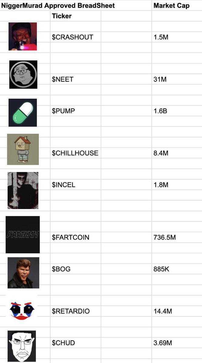 Alright so here’s an update on the Breadsheet 

I am pretty firm on this right now but am still looking on expanding a bit and buying into good communities that grind and just show up. 

Hence the addition of Chillhouse, Incel, Bog and of course pump.  All those coins I see