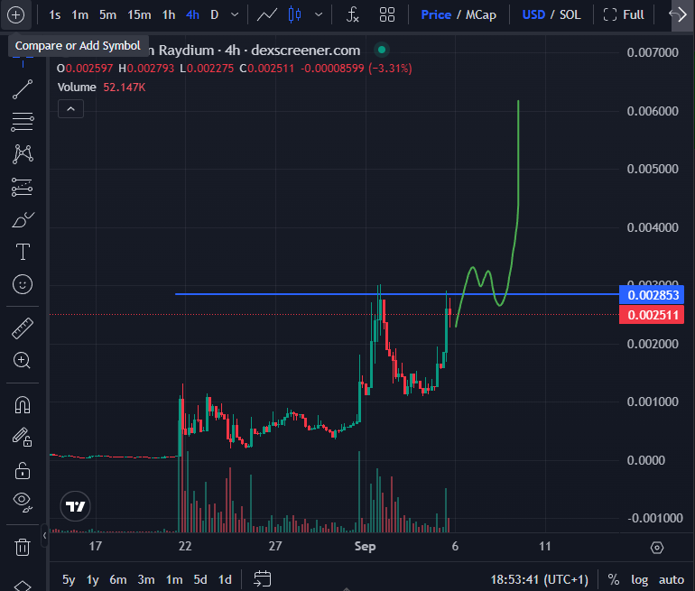 The Solana &amp; 1st launched $APU has the official apu.com domain which costs $500k.

Still 200x away from the $ETH version all time high. 

We might be seeing a $troll like move playing out here in it's early stages.

AhPo2fs5cfUyDhG7cvR67wwKg9UeFsF7mng368EB4oCn