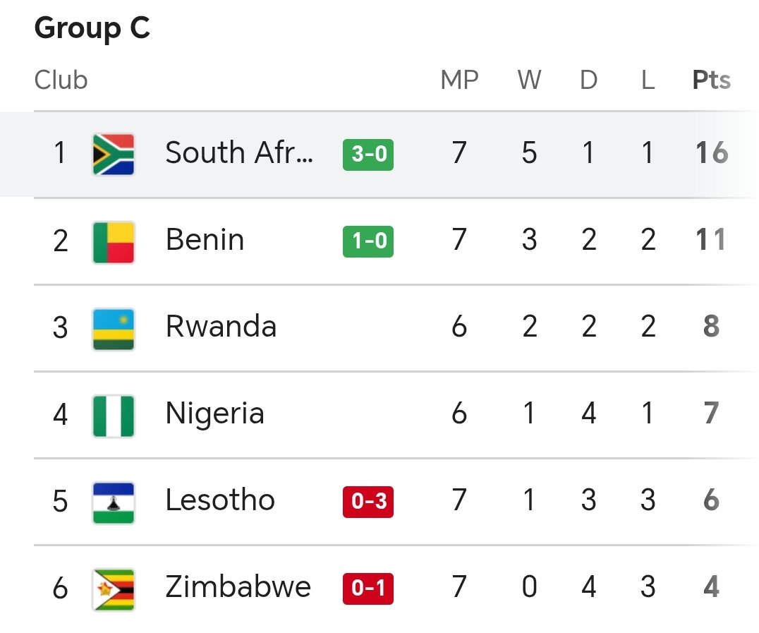 #BafanaPride creating dust on a rainy day 🤣🤣🤣🤣🤣🤣🤣🤣🤣