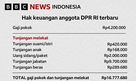 begini aja udh bagus. kan jadi dewan rakyat itu amal jariyah nya besar. kalo cari uang ya jadi pedagang