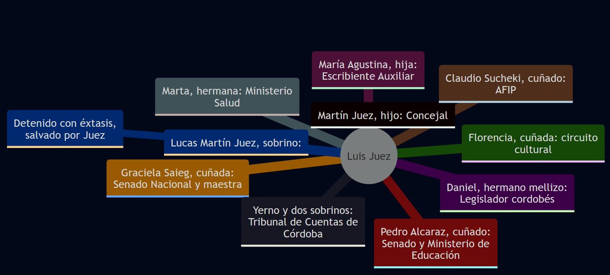 La casta: Pintura al óleo multicolor.