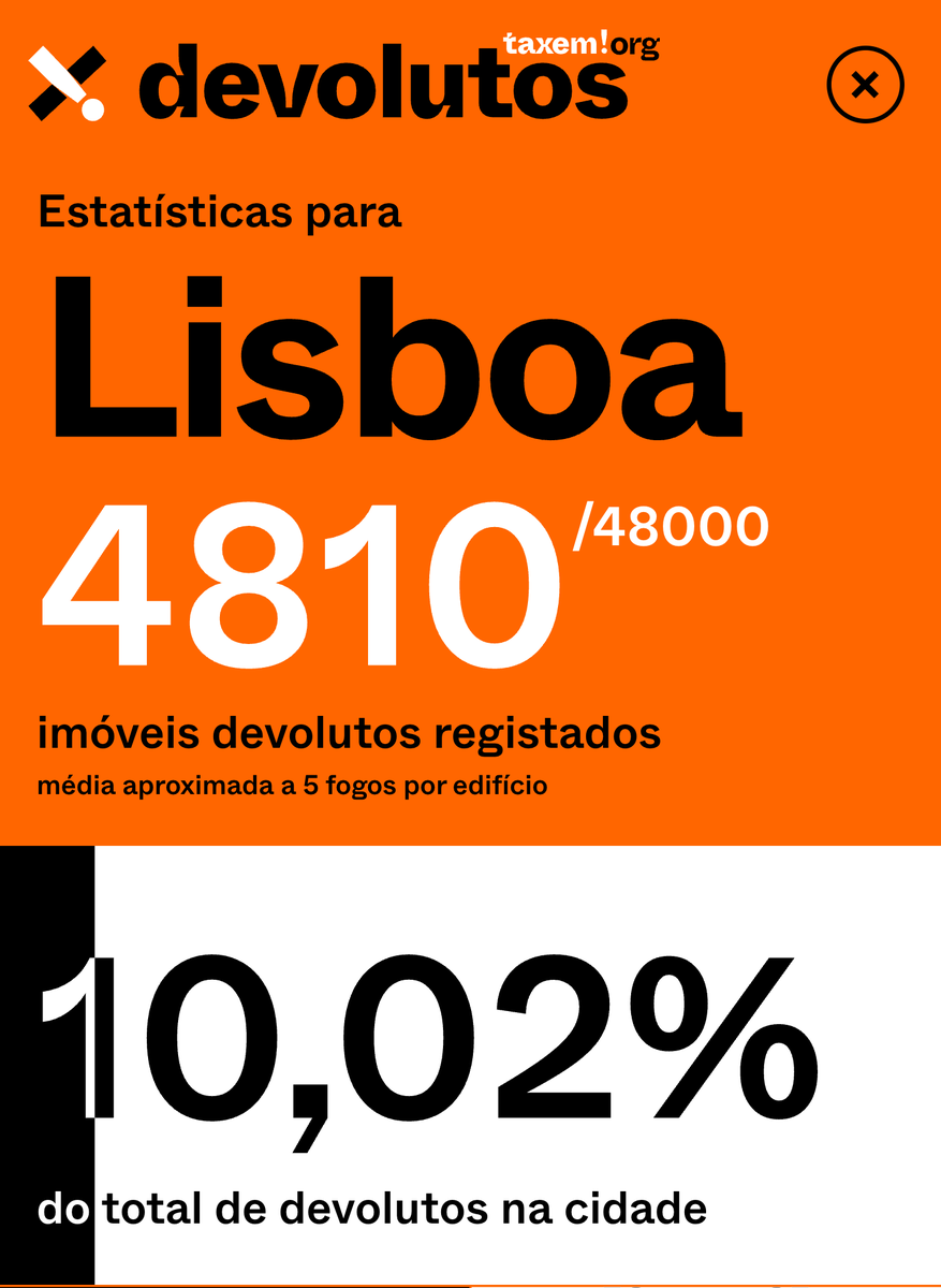 Ultrapassámos os 10% de casas em Lisboa!