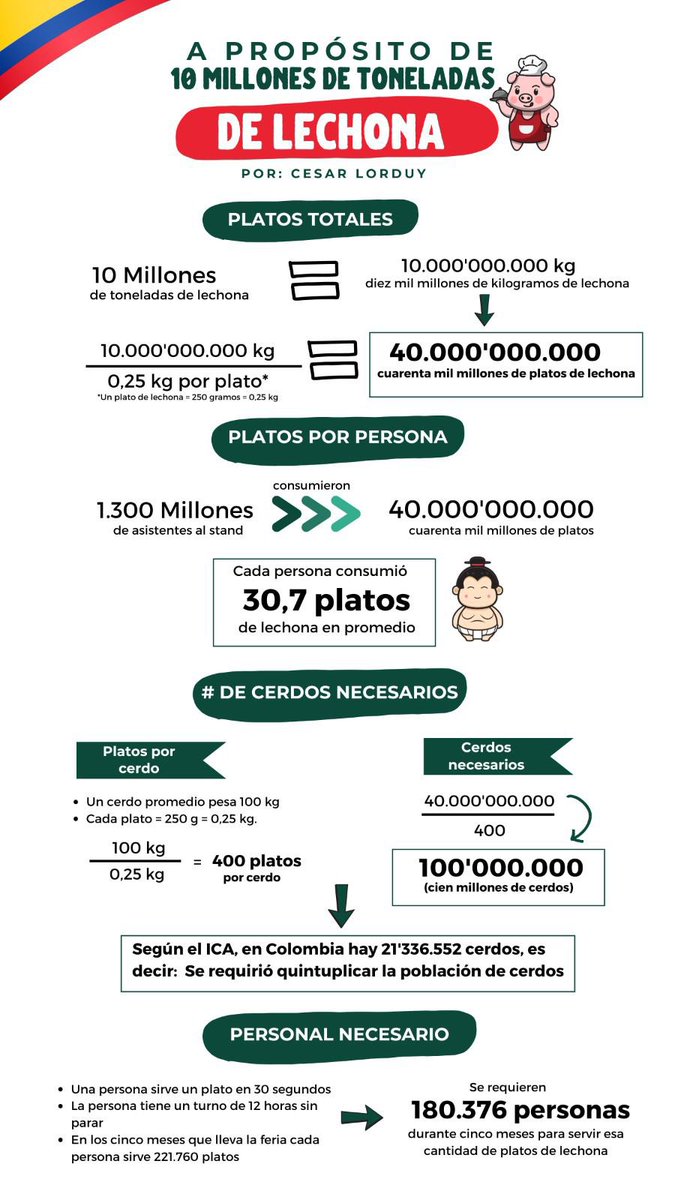 ¿Ya salió <a href="/hanwenzhang1982/">Hanwen Zhang 🐲张汉文</a> a desmentir este riguroso análisis de <a href="/LorduyCesar/">Cesar Lorduy</a>?
➡️Ni <a href="/IreneVelezT/">Irene Vélez-Torres</a> cayó tan aritméticamente bajo...