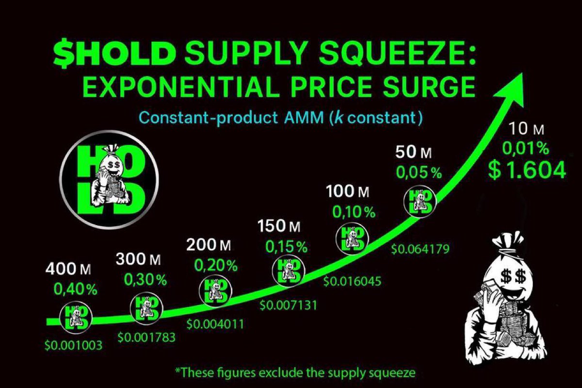 Royero ๐ฐ๐น (@royero5) on Twitter photo <a href="/CryptoWizardd/">WIZZ๐ฅท ( beware scammers )</a> Everybody $HOLD keeps accumulating.
Weak hands helps redistribute and get stronger distribution
Currently..
Only 760 people can buy 1m tokens
Only 76 people can buy 10m tokens
Let that sink in.
<a href="/everybodyholdX/">EVERYBODY $HOLD CTO ๐ฐ๐น</a> <a href="/CryptoWizardd/">WIZZ๐ฅท ( beware scammers )</a> Everybody $HOLD keeps accumulating.
Weak hands helps redistribute and get stronger distribution
Currently..
Only 760 people can buy 1m tokens
Only 76 people can buy 10m tokens
Let that sink in.
<a href="/everybodyholdX/">EVERYBODY $HOLD CTO ๐ฐ๐น</a>