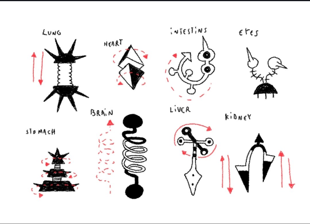 Redesigned the organs